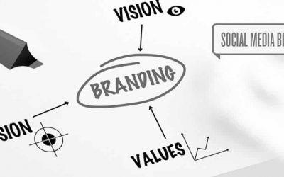 Branding 101 How do you grow your Brand